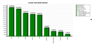 tela_grafico_vendastb